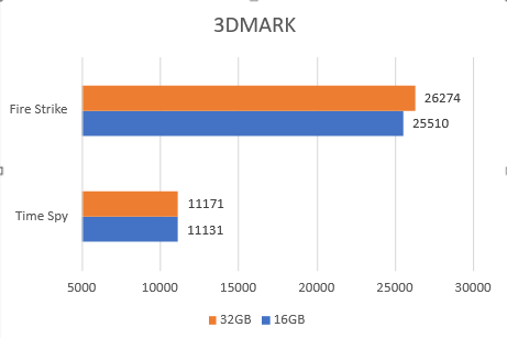 【別ページ値下げ出品】デスクトップ用ハイスペックメモリ32GB(16GB×2枚) 1週間限定値下げ】デスクトップ用ハイスペックメモリ32GB(16GB×2枚