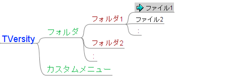 f:id:gae:20071128221228g:image f:id:gae:20071128221228g:image