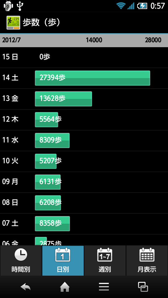 f:id:gae:20120715005140p:image:w400