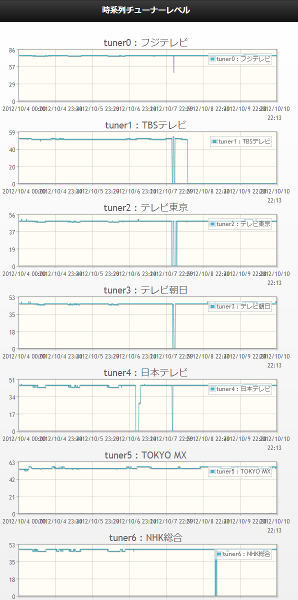 f:id:gae:20121010221919p:image
