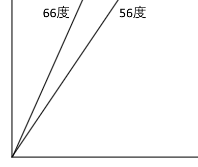 f:id:gae:20150205233736g:image f:id:gae:20150205233736g:image