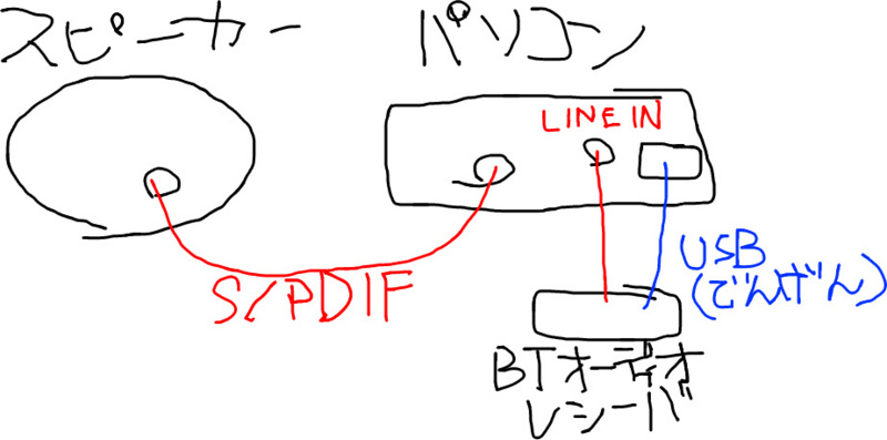 f:id:gae:20150527222522j:image