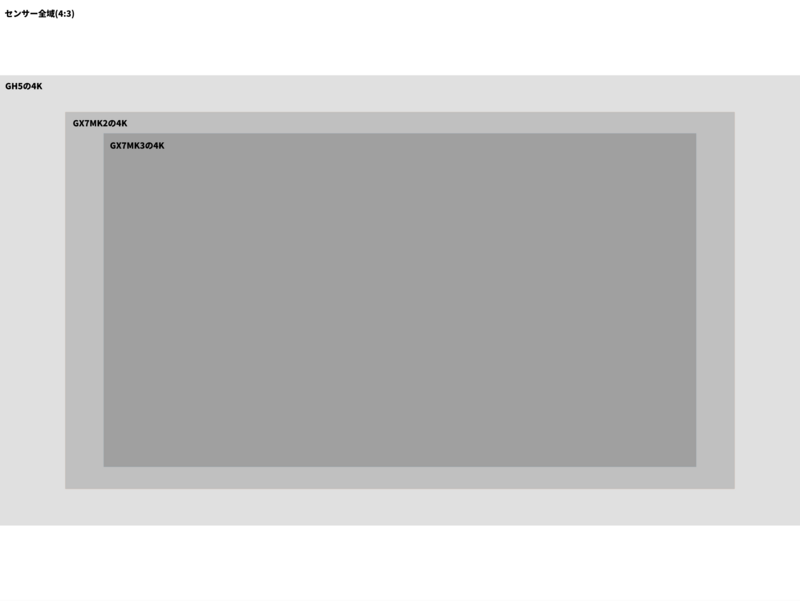 f:id:gae:20180220130419p:image