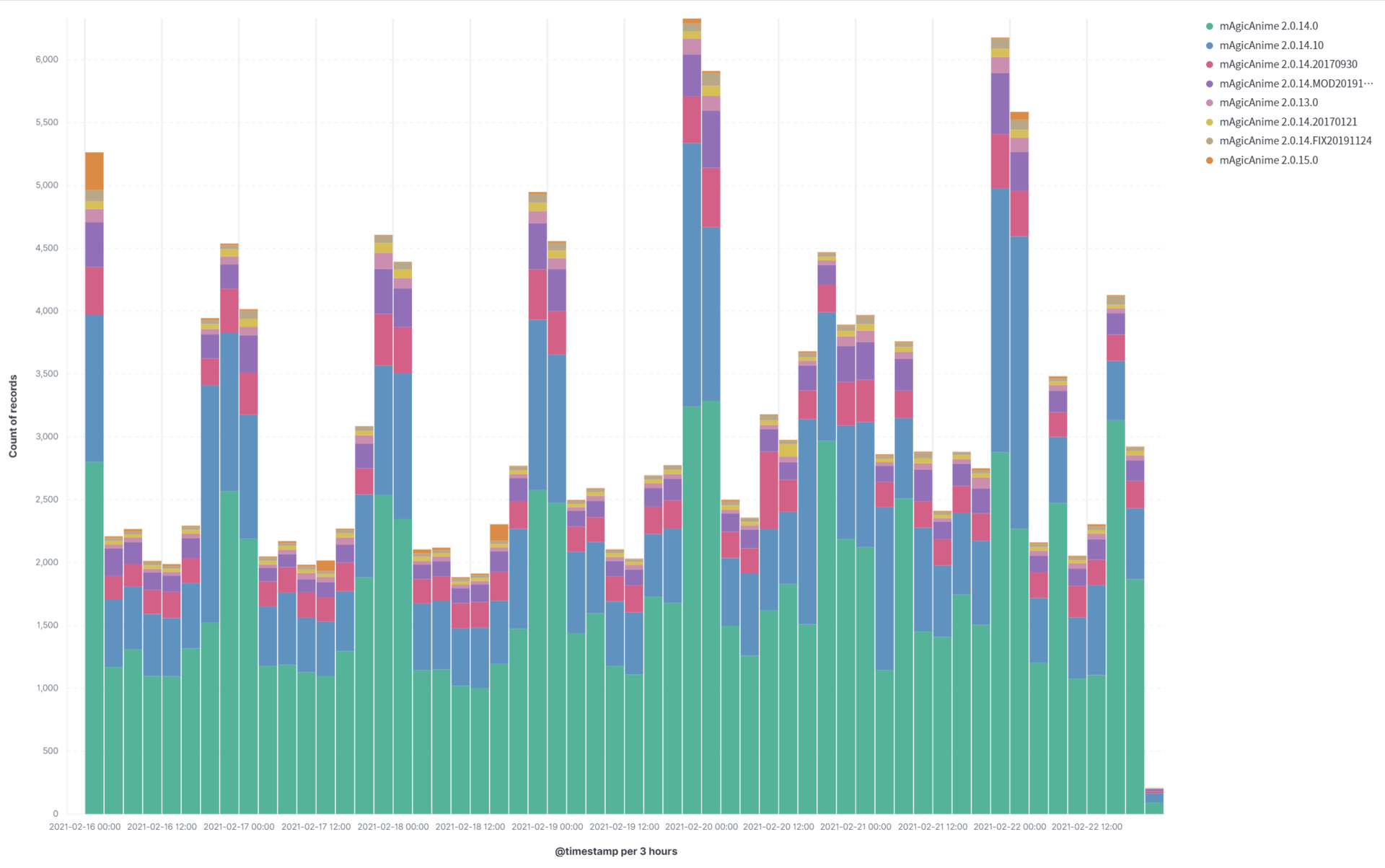 しょぼいカレンダーとは アニメの人気 最新記事を集めました はてな