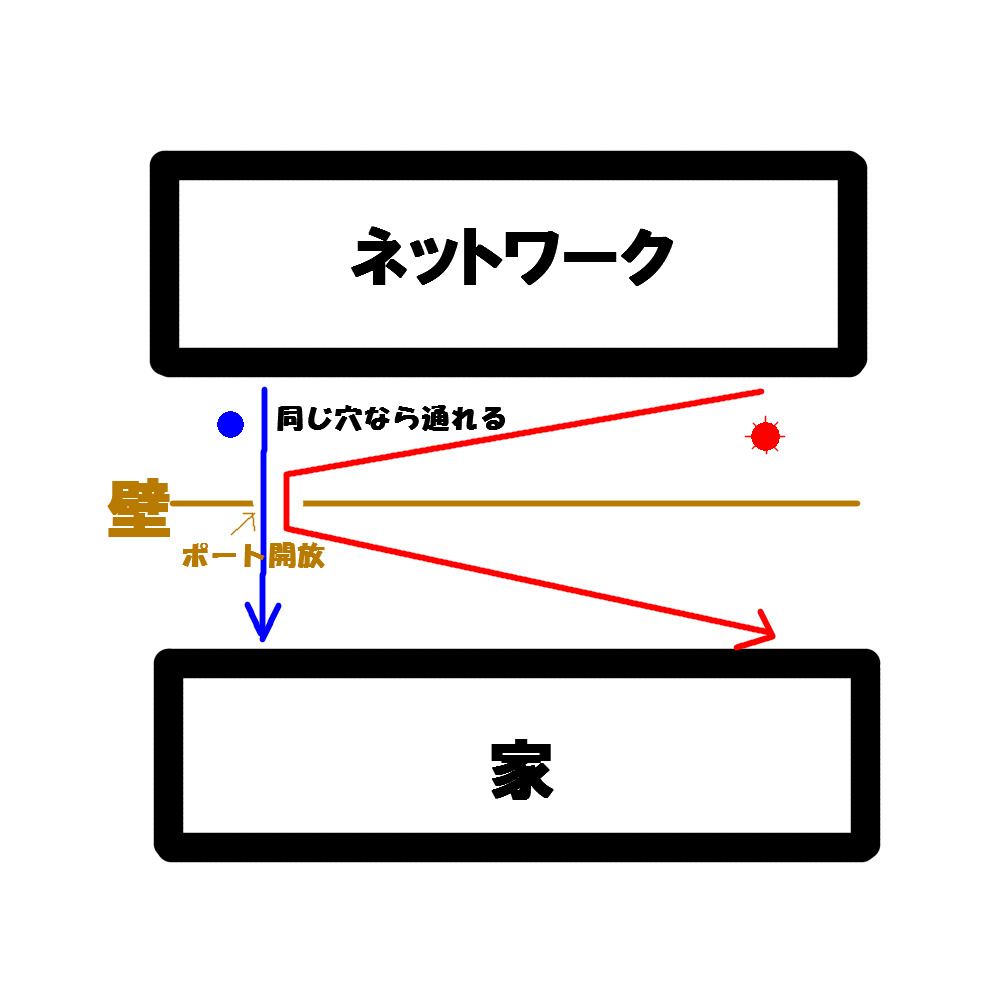 f:id:gahakinoko0715:20170404134331p:plain f:id:gahakinoko0715:20170404134331p:plain