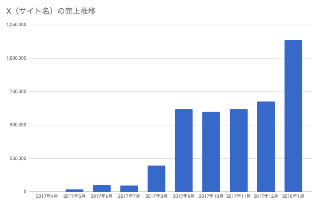 f:id:gahara_P:20180619171914p:plain