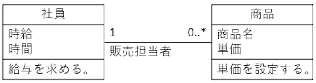 f:id:gai_713:20190514114415p:image