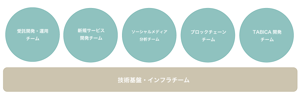 f:id:gaiax-kaito:20200610105202p:plain f:id:gaiax-kaito:20200610105202p:plain