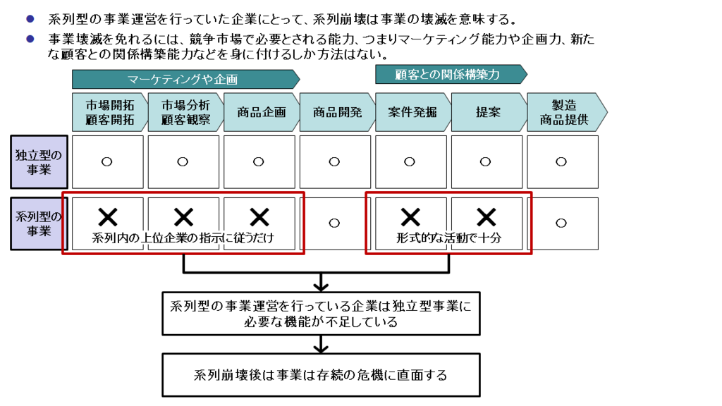 f:id:gainenka:20180827155536p:plain