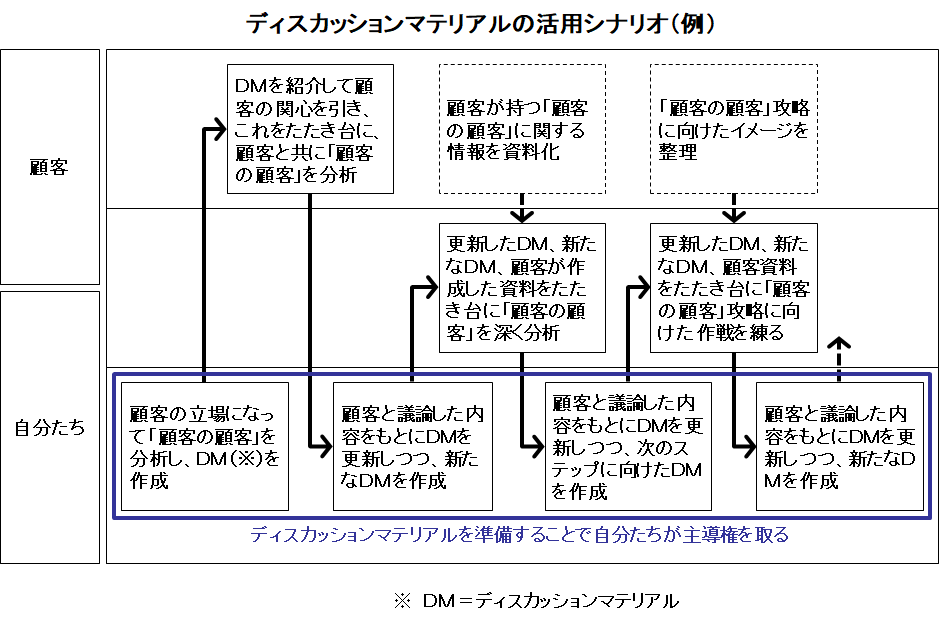 f:id:gainenka:20190203140955p:plain