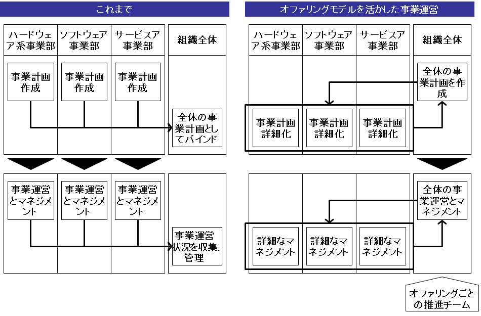 f:id:gainenka:20190503222824p:plain