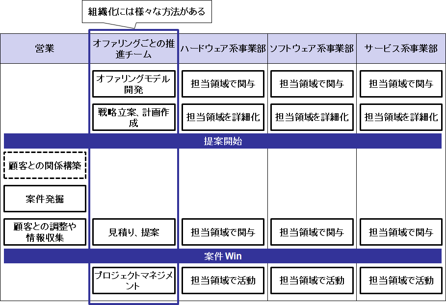 f:id:gainenka:20190503224455p:plain