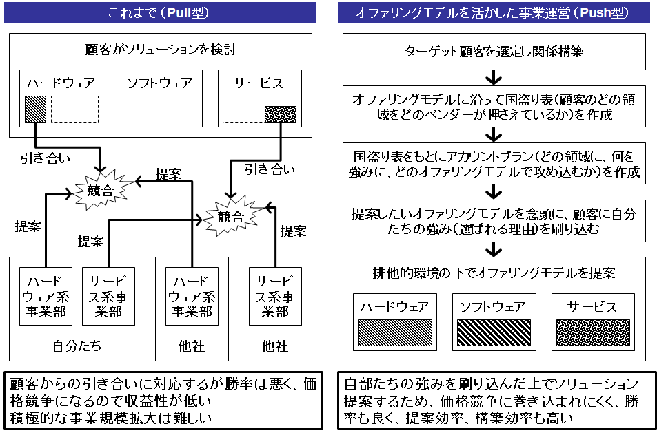 f:id:gainenka:20190503230543p:plain