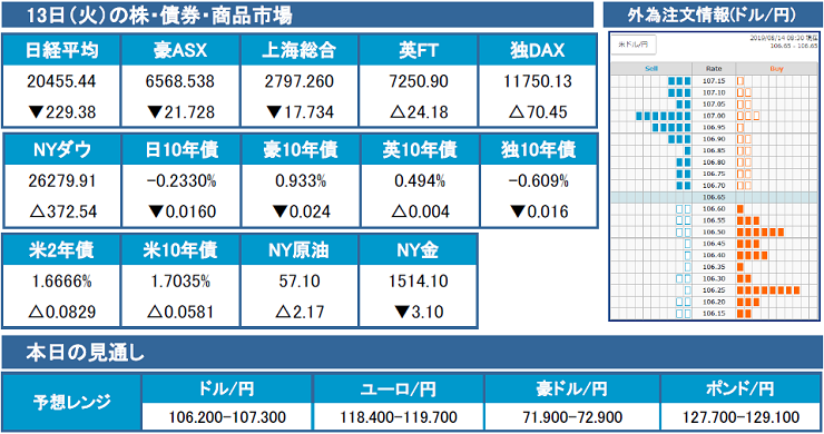 f:id:gaitamesk:20190816134115p:plain