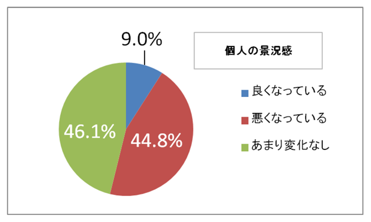 f:id:gaitamesk:20190823121918p:plain