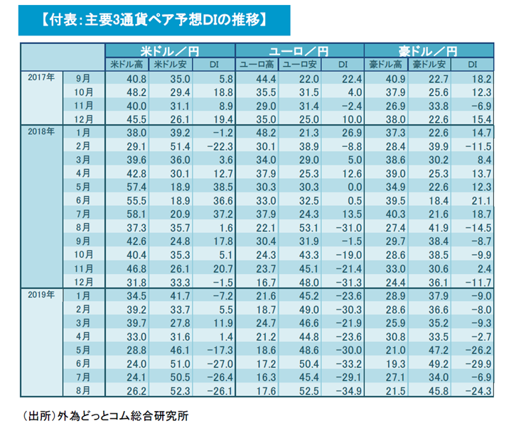f:id:gaitamesk:20190823121931p:plain