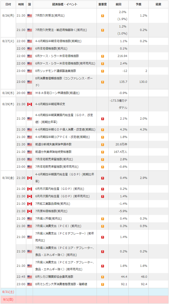 f:id:gaitamesk:20190823140923p:plain