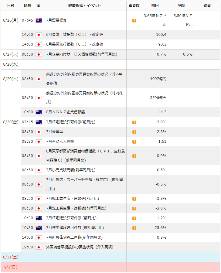 f:id:gaitamesk:20190823142329p:plain