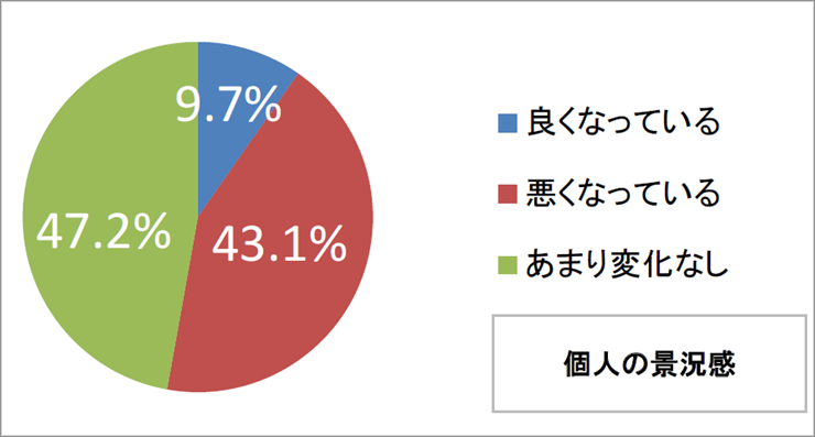 f:id:gaitamesk:20190823144843p:plain f:id:gaitamesk:20190823144843p:plain