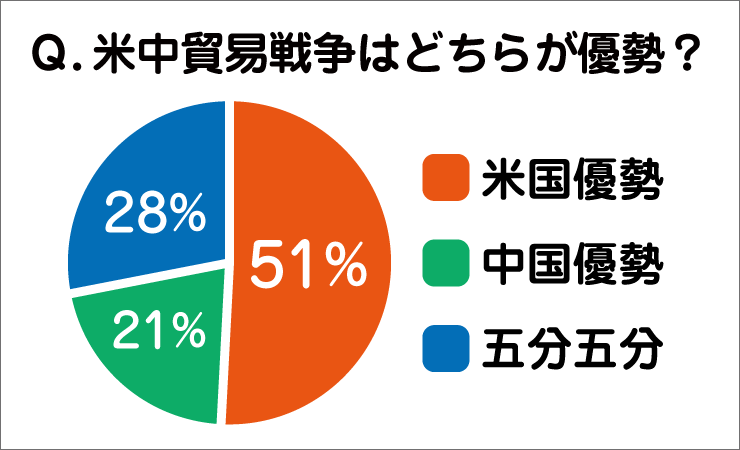f:id:gaitamesk:20190827144123p:plain