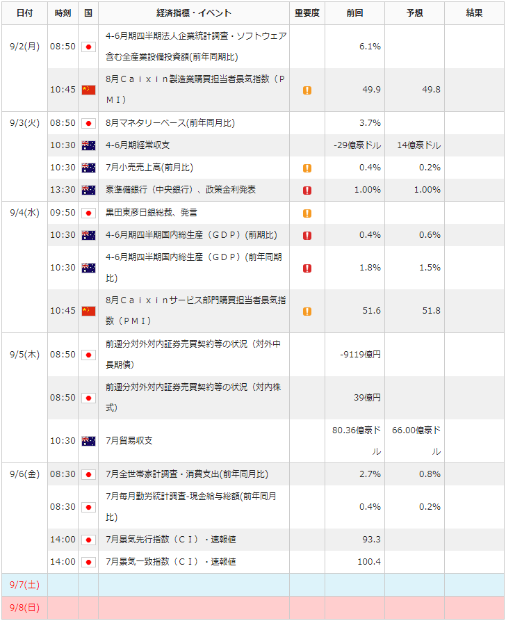 f:id:gaitamesk:20190830131905p:plain