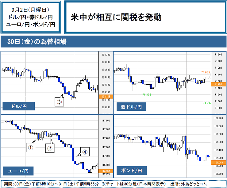 f:id:gaitamesk:20190902093704p:plain f:id:gaitamesk:20190902093704p:plain