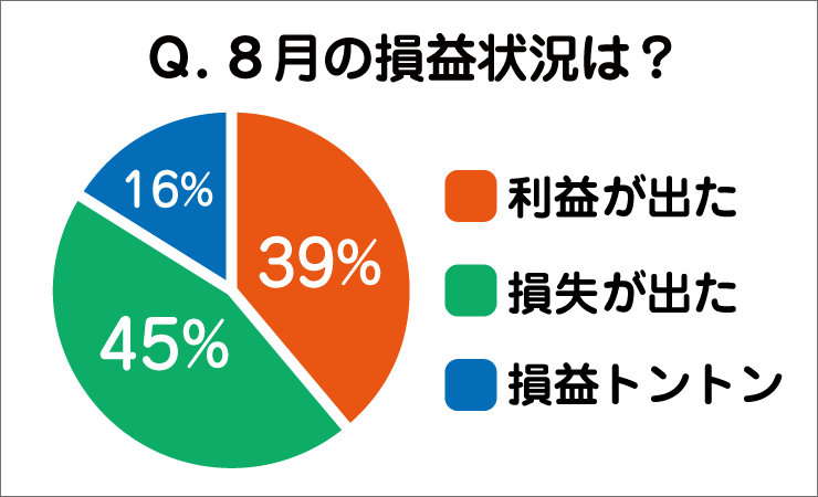 f:id:gaitamesk:20190903155709p:plain f:id:gaitamesk:20190903155709p:plain