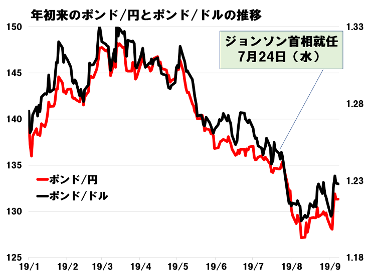 f:id:gaitamesk:20190909145803p:plain