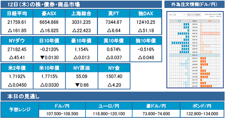 f:id:gaitamesk:20190913101054p:plain f:id:gaitamesk:20190913101054p:plain