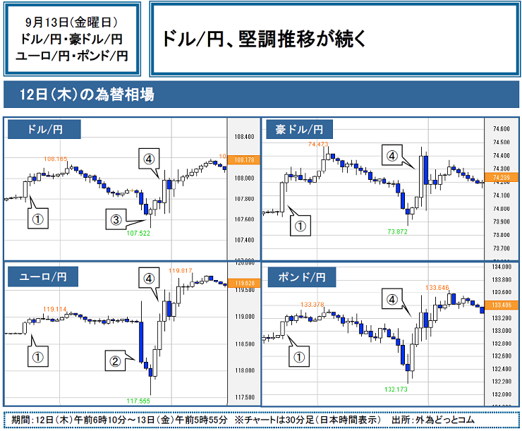 f:id:gaitamesk:20190913101100p:plain f:id:gaitamesk:20190913101100p:plain