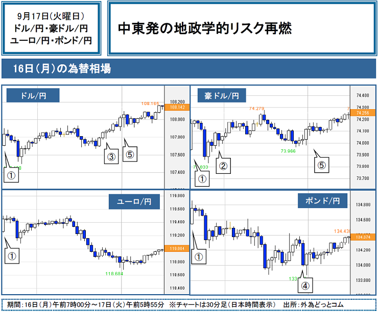 f:id:gaitamesk:20190917102657p:plain