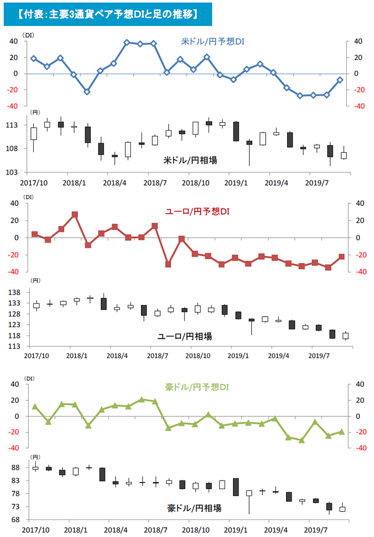 f:id:gaitamesk:20190927103423p:plain