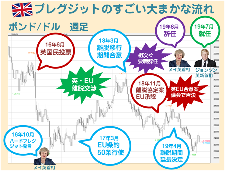 ソフトでも ハードでも ドロ沼の英国ブレグジットをざっくり振り返ろう Powered By 外為白書 まんが 週刊fx 19年10月4日号 外為どっとコム マネ育チャンネル ソフトでも ハードでも ドロ沼の英国ブレグジットをざっくり振り返ろう Powered By 外為白書 まんが 週刊fx 19年10月4日号 外為どっとコム マネ育チャンネル