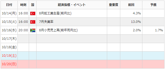 f:id:gaitamesk:20191011155824p:plain