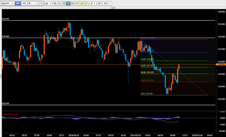 f:id:gaitamesk:20191016162653p:plain