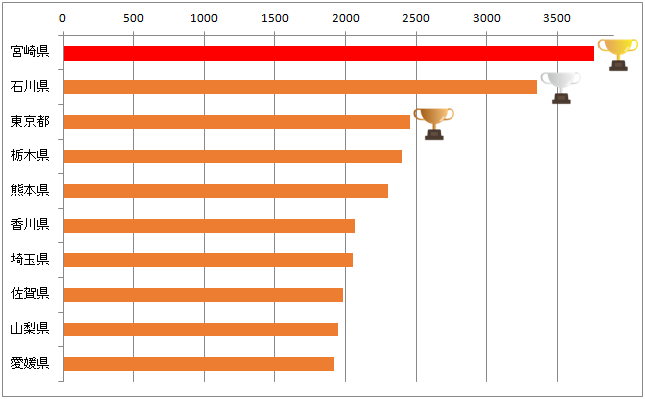 f:id:gaitamesk:20191017141301p:plain
