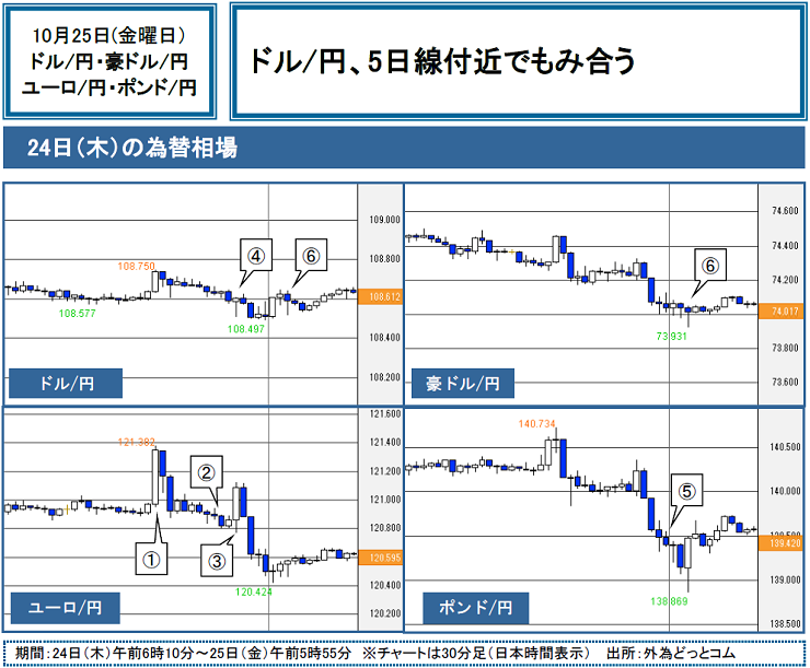 f:id:gaitamesk:20191025102208p:plain