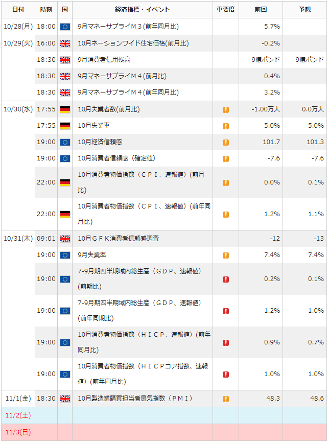 f:id:gaitamesk:20191025134936p:plain f:id:gaitamesk:20191025134936p:plain