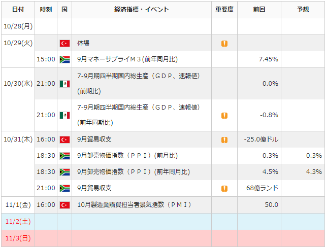 f:id:gaitamesk:20191025134953p:plain f:id:gaitamesk:20191025134953p:plain