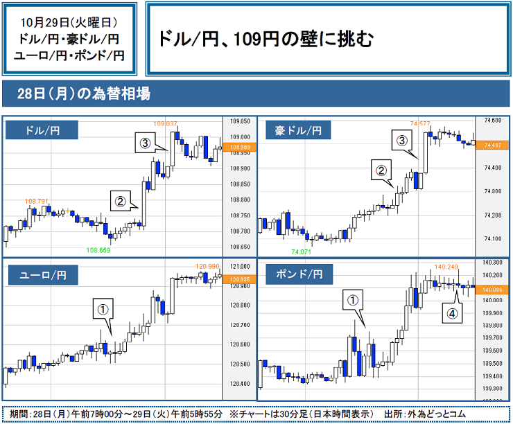 f:id:gaitamesk:20191029094532p:plain f:id:gaitamesk:20191029094532p:plain