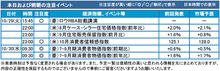 f:id:gaitamesk:20191029094538p:plain f:id:gaitamesk:20191029094538p:plain