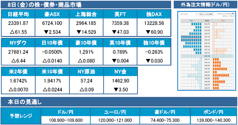 f:id:gaitamesk:20191111093843p:plain