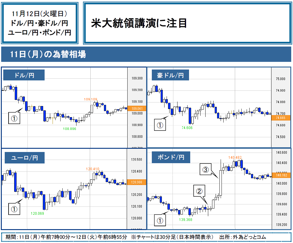 f:id:gaitamesk:20191112092948p:plain f:id:gaitamesk:20191112092948p:plain