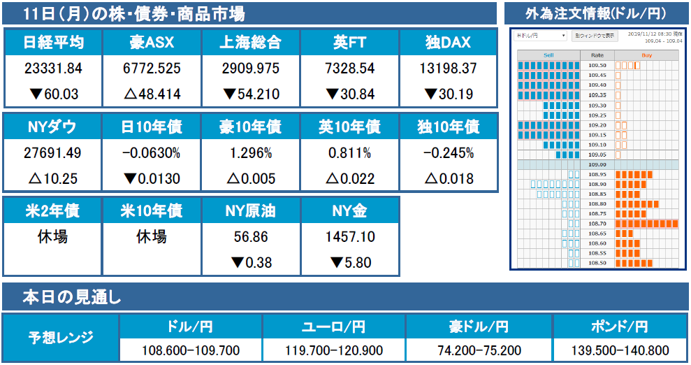 f:id:gaitamesk:20191112093056p:plain f:id:gaitamesk:20191112093056p:plain