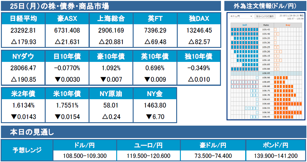 f:id:gaitamesk:20191126093813p:plain f:id:gaitamesk:20191126093813p:plain