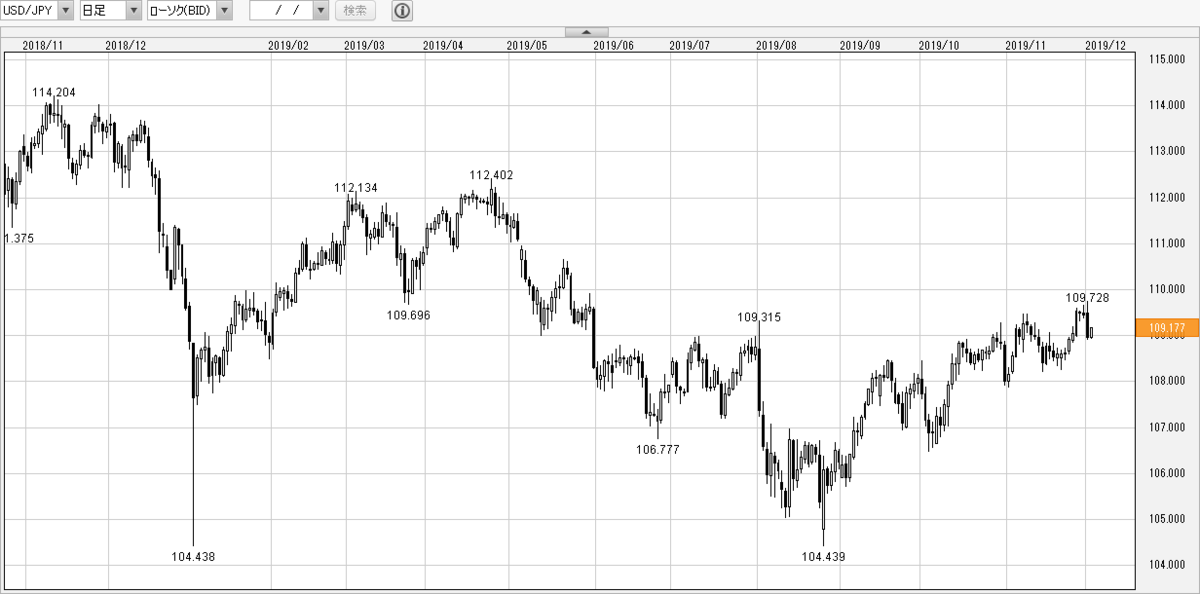 f:id:gaitamesk:20191203123258p:plain