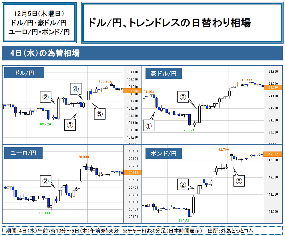 f:id:gaitamesk:20191205095114p:plain f:id:gaitamesk:20191205095114p:plain