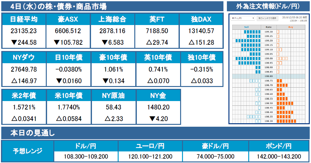 f:id:gaitamesk:20191205095222p:plain f:id:gaitamesk:20191205095222p:plain