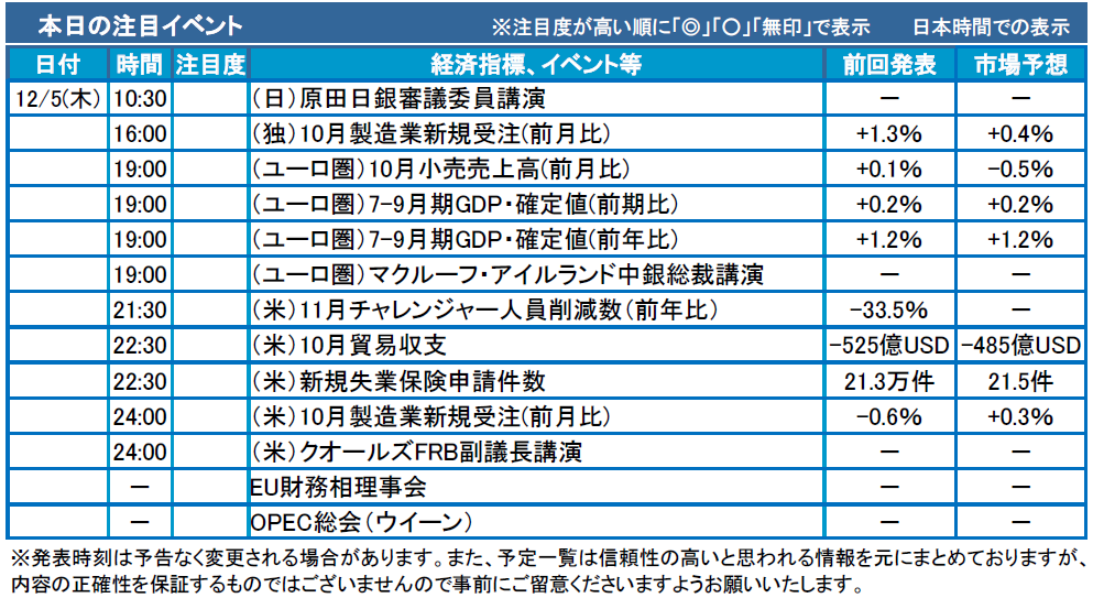 f:id:gaitamesk:20191205095837p:plain f:id:gaitamesk:20191205095837p:plain
