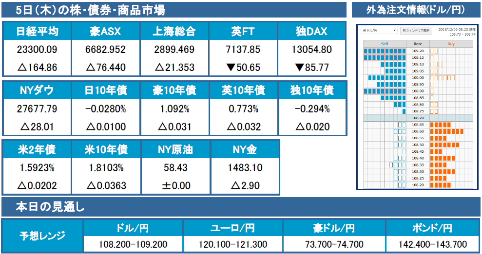 f:id:gaitamesk:20191206094147p:plain